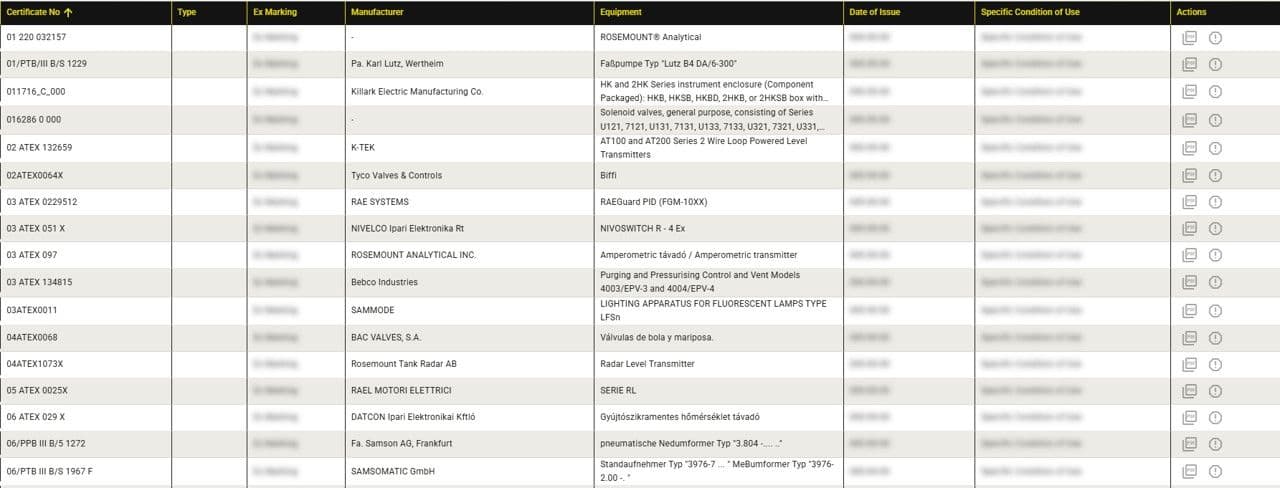 ATEX tanúsítványokat felsoroló adattábla, oszlopokban feltüntetve a tanúsítvány számát, a gyártót, a berendezést és a kiállítás dátumát.