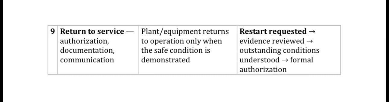 Mitigating barrier table